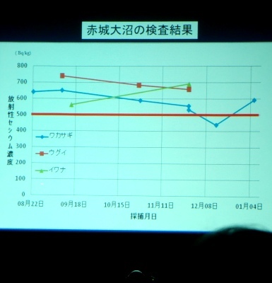 fig.03a Qn\|ېYW⍲vqGYẂwQnɂ鋛ށiJTMj̕ːx